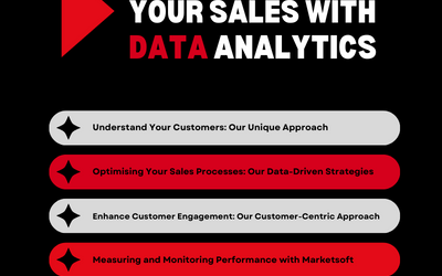 Leveraging Marketsoft’s Expertise: Use Data Analytics to Skyrocket Sales